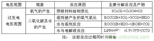 聚合物電池爆炸需要什么條件？怎么保護(hù)電芯？