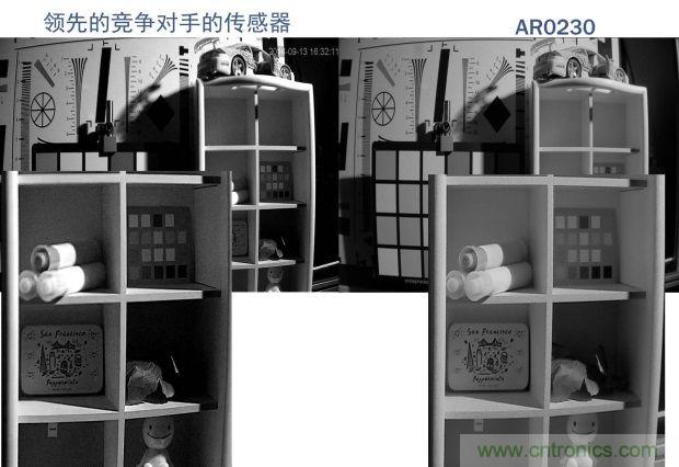 安森美圖像傳感器，安防攝影機(jī)的終結(jié)者