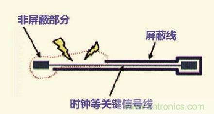 高速信號走線規(guī)則九大件！輕松搞定PCB設計的EMI
