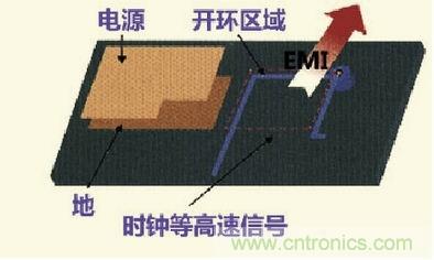 高速信號走線規(guī)則九大件！輕松搞定PCB設計的EMI