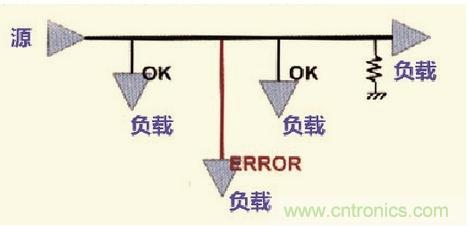 高速信號走線規(guī)則九大件！輕松搞定PCB設計的EMI
