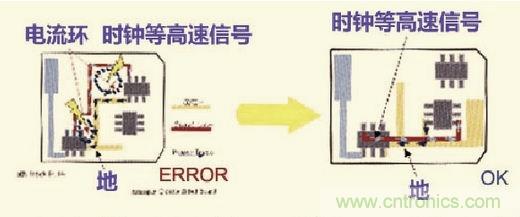 高速信號走線規(guī)則九大件！輕松搞定PCB設計的EMI
