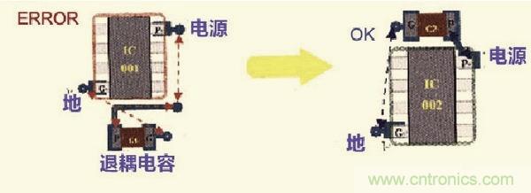 高速信號走線規(guī)則九大件！輕松搞定PCB設計的EMI