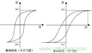 開關(guān)電源的電感該如何選擇？