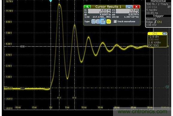 圖4 捕獲的上升時(shí)間顯示為217MHz，其顯示最快邊緣速度為1.5納秒，但事實(shí)上，是在帶寬限制下測量。