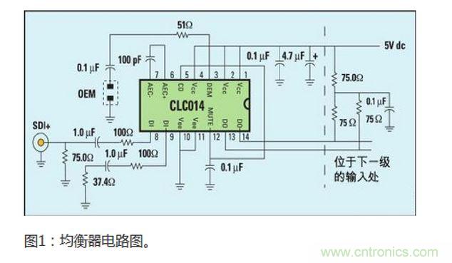 自適應均衡器設(shè)計的技術(shù)挑戰(zhàn)