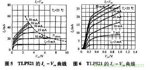 光耦在開(kāi)關(guān)電源中的作用你不知道？小編告訴你
