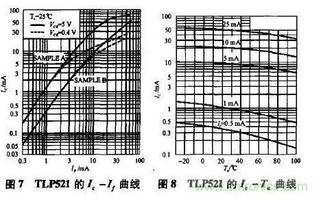 光耦在開(kāi)關(guān)電源中的作用你不知道？小編告訴你