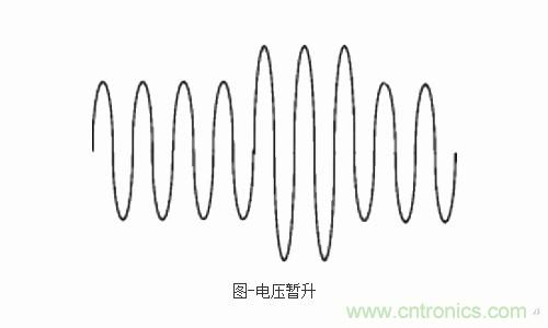 設(shè)備故障的原因終于找到了！電壓暫升“跑不了”