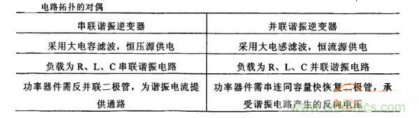 看過來！對比分析串、并聯(lián)諧振電路的特性