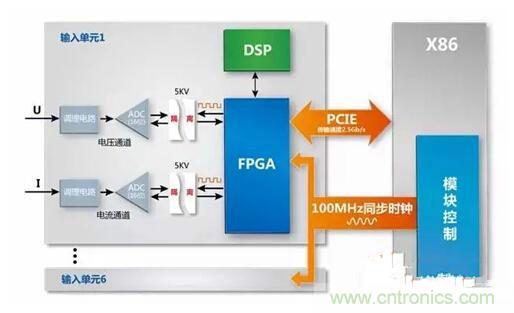 一晚上只耗一度電的說法是真是假？