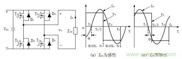 諧振型DC-DC變換器實(shí)現(xiàn)ZVS、ZCS 條件，要達(dá)到什么條件？