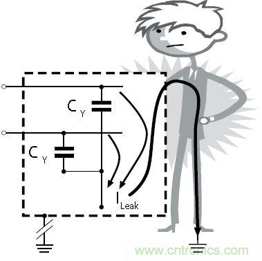 怎么權(quán)衡最小漏電流與最佳衰減效果？簡析漏電流