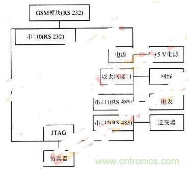 RS 485輕松取代RS 232，實(shí)現(xiàn)串口通信太簡(jiǎn)單！