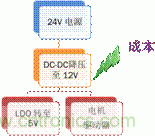 安森美自動(dòng)控制的汽車(chē)空調(diào)，讓你清涼一夏！