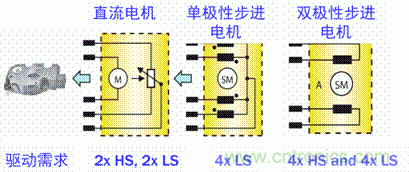 安森美自動(dòng)控制的汽車(chē)空調(diào)，讓你清涼一夏！