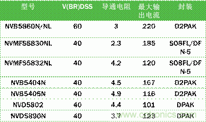 安森美自動(dòng)控制的汽車(chē)空調(diào)，讓你清涼一夏！