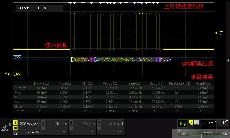 示波器的各種不同的視圖模式到底代表啥意思？