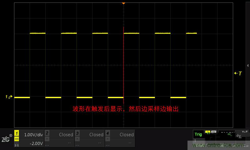 示波器的各種不同的視圖模式到底代表啥意思？