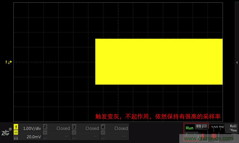 示波器的各種不同的視圖模式到底代表啥意思？