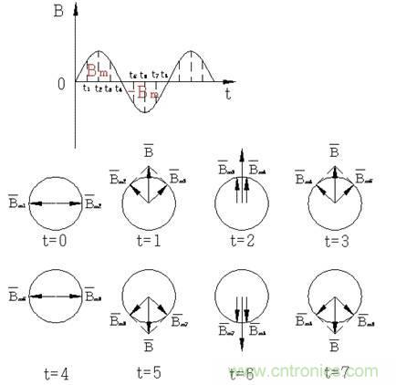 舊風(fēng)扇必須 撥一下才能轉(zhuǎn)？這是什么鬼？