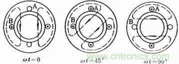 舊風(fēng)扇必須 撥一下才能轉(zhuǎn)？這是什么鬼？