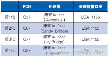 工業(yè)計(jì)算機(jī)的主板該如何選型？有哪些竅門？