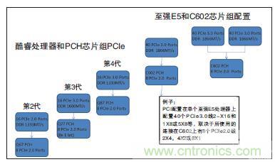 工業(yè)計(jì)算機(jī)的主板該如何選型？有哪些竅門？