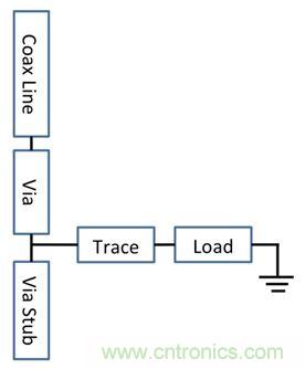 PCB設(shè)計：使用同軸連接器怎么發(fā)射PCB信號？
