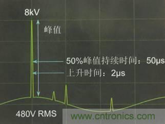 別小看電氣的一瞬間！什么是瞬態(tài)？