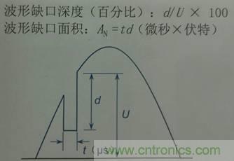 別小看電氣的一瞬間！什么是瞬態(tài)？