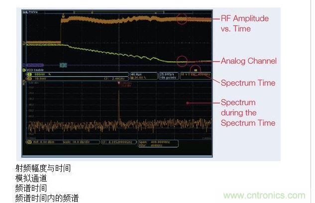 這張圖顯示了MDO提供的時(shí)間關(guān)聯(lián)觀察功能，圖中顯示了射頻幅度與時(shí)間的關(guān)系軌跡。