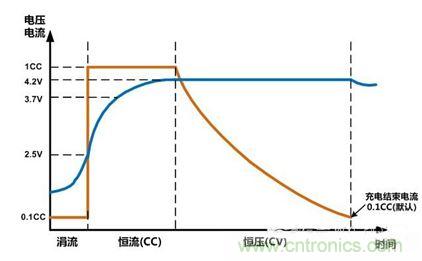 可穿戴有鋰電池助力，效率翻倍！