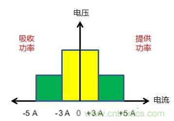 可穿戴有鋰電池助力，效率翻倍！