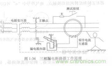 漏電保護(hù)器知多少?
