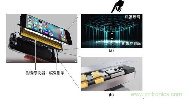 iPhone 6s 的 3D 觸摸（3D Touch）技術(shù)結(jié)合了 8×12=96 個應變傳感器（Strain sensor）與觸覺引擎（