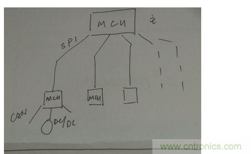 菊花鏈通訊替代傳統(tǒng)的CAN總線通訊。