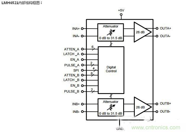 集錦:不容錯(cuò)過(guò)的放大器電路設(shè)計(jì)