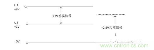 二、什么是共模信號與差模信號？