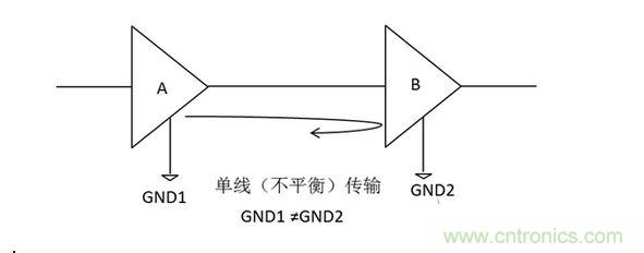 三、為什么要抑制共模信號？