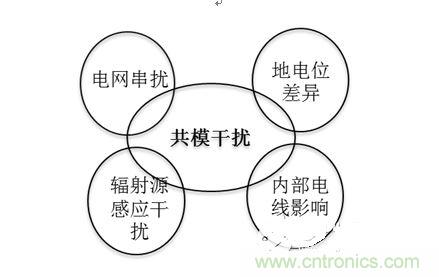 四、共模干擾是如何產(chǎn)生的？