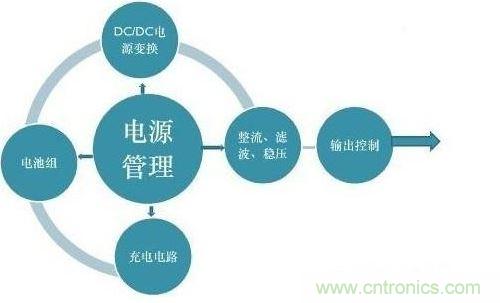 二、提高電能的使用效率