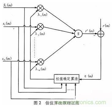 算法簡(jiǎn)單又有效，消除多用戶鏈路數(shù)據(jù)傳輸干擾的方法