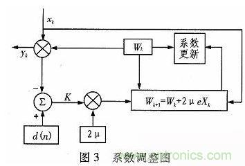 算法簡(jiǎn)單又有效，消除多用戶鏈路數(shù)據(jù)傳輸干擾的方法