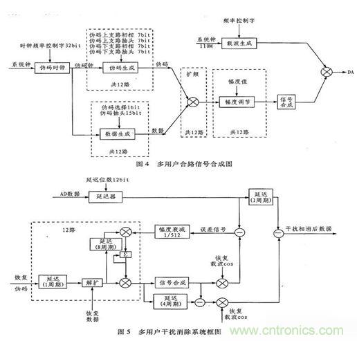算法簡(jiǎn)單又有效，消除多用戶鏈路數(shù)據(jù)傳輸干擾的方法