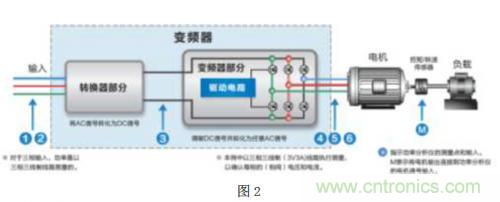 解析:變頻器的原理及其測(cè)量