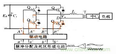 逆變變壓器直流不平衡？原因都在這