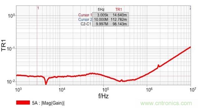 圖7：雙端口阻抗測量結(jié)果顯示 在14mΩ和1.8nH電感時具有平坦響應(yīng)。這個電感值是從10MHz時的112mΩ計算得到的。