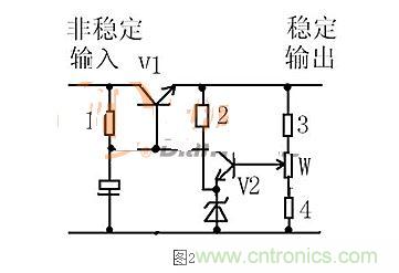 【導(dǎo)讀】本文通過圖文并茂的形式，言簡意賅的講解了一種簡單的穩(wěn)壓三極管工作原理，對于新手來說非常易于理解。在閱讀過本文后，相信大家都對穩(wěn)壓三極管的工作方式有了自己獨到的見解，小編也將持續(xù)關(guān)注穩(wěn)壓三極管的相關(guān)知識，并為大家整理成文章。  相信談到穩(wěn)壓三極管，很多從業(yè)不久或剛剛?cè)腴T的設(shè)計者都會覺得比較陌生。因為在電路設(shè)計中，最常見的穩(wěn)壓器件為二極管，而非三極管，但實際上三極管也是擁有穩(wěn)壓作用的，在本文將為大家介紹關(guān)于穩(wěn)壓三極管電路的工作分析，通過淺顯易懂的方式來幫助大家理解。 1 圖1  圖1是一個固定穩(wěn)壓電路。電阻作用1是向三極管提供偏置電流，使三極管導(dǎo)通。2是向穩(wěn)壓管提供工作電流，穩(wěn)壓管接在基極上。所以基極的電壓被穩(wěn)壓管穩(wěn)定了。又因為三極管基極與射極之間是一個二極管，而二極管導(dǎo)通時兩端電壓是穩(wěn)定的0.7V（以硅管算）。所以此電路輸出電壓等于穩(wěn)壓管穩(wěn)定值減0.7V。電容的作用與穩(wěn)壓無關(guān)，但是在這類穩(wěn)壓電路中往往“順便”用它。其作用是與三極管構(gòu)成“電子濾波”電路，利用三極管的放大作用，在輸出端得到擴大了hFE（三極管放大倍數(shù)）倍的濾波效果，這是接在輸出端的濾波電容無法相比的。右圖的電容也是此作用。 2 圖2是一個輸出可調(diào)的串聯(lián)調(diào)整穩(wěn)壓電路。三極管V1叫調(diào)整管，起到調(diào)整輸出電壓作用。V2叫比較放大管。起到把取樣信號與基準(zhǔn)電壓進(jìn)行比較并放大后控制調(diào)整管的作用。電阻1作用是向三極管V1提供偏置電流，使三極管導(dǎo)通。電阻1另一個作用是向V2提供工電源。電阻2向穩(wěn)壓管提供工作電流。電阻3.4及W構(gòu)成取樣電路。穩(wěn)壓管給V2提供基準(zhǔn)電壓。此電路工作原理如下：設(shè)因負(fù)載變化或輸入電壓波動或其它原因使輸出電壓升高---------經(jīng)取樣電路取樣，V2基極電壓也升高---------V2基極電流加大------V2集電極電流加大--------V2集電極電壓即V1基極電壓下降----------V1射極即輸出電壓下降------結(jié)果就是輸出電壓實際并沒有升高。同理，輸出電壓也不會下降。只能是一個穩(wěn)定值。調(diào)整W可調(diào)高或調(diào)低輸出電壓。