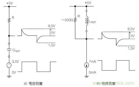 圖1：利用變頻方波測(cè)量電容器和電感器的基本原理圖。